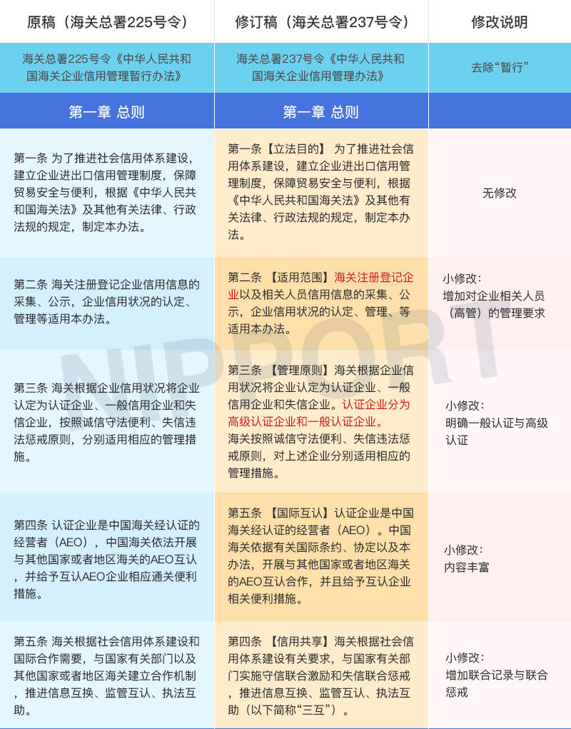 總署237號(hào)令與225號(hào)令修改對(duì)照表1.jpg