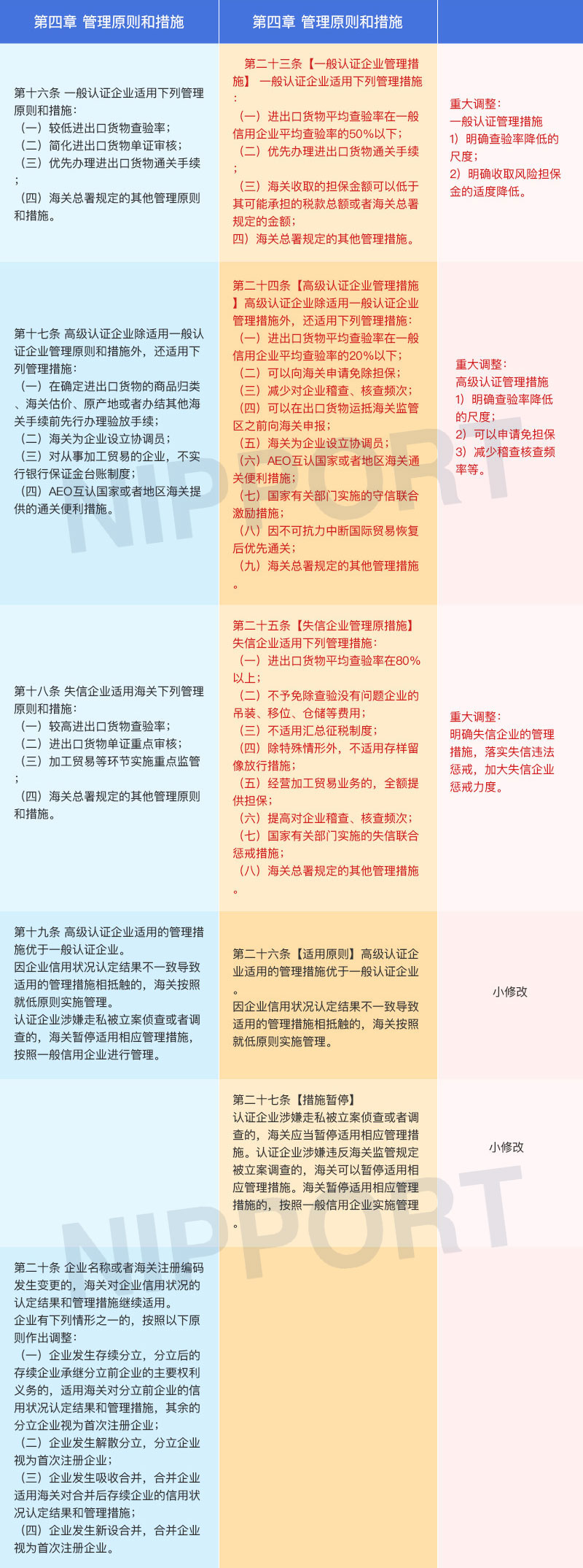 總署237號(hào)令與225號(hào)令修改對(duì)照表4.jpg